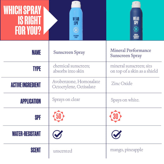 SUNSCREEN SPRAY