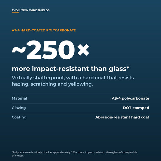 AS-4 hard-coated polycarbonate, about 250 times more impact-resistant than glass