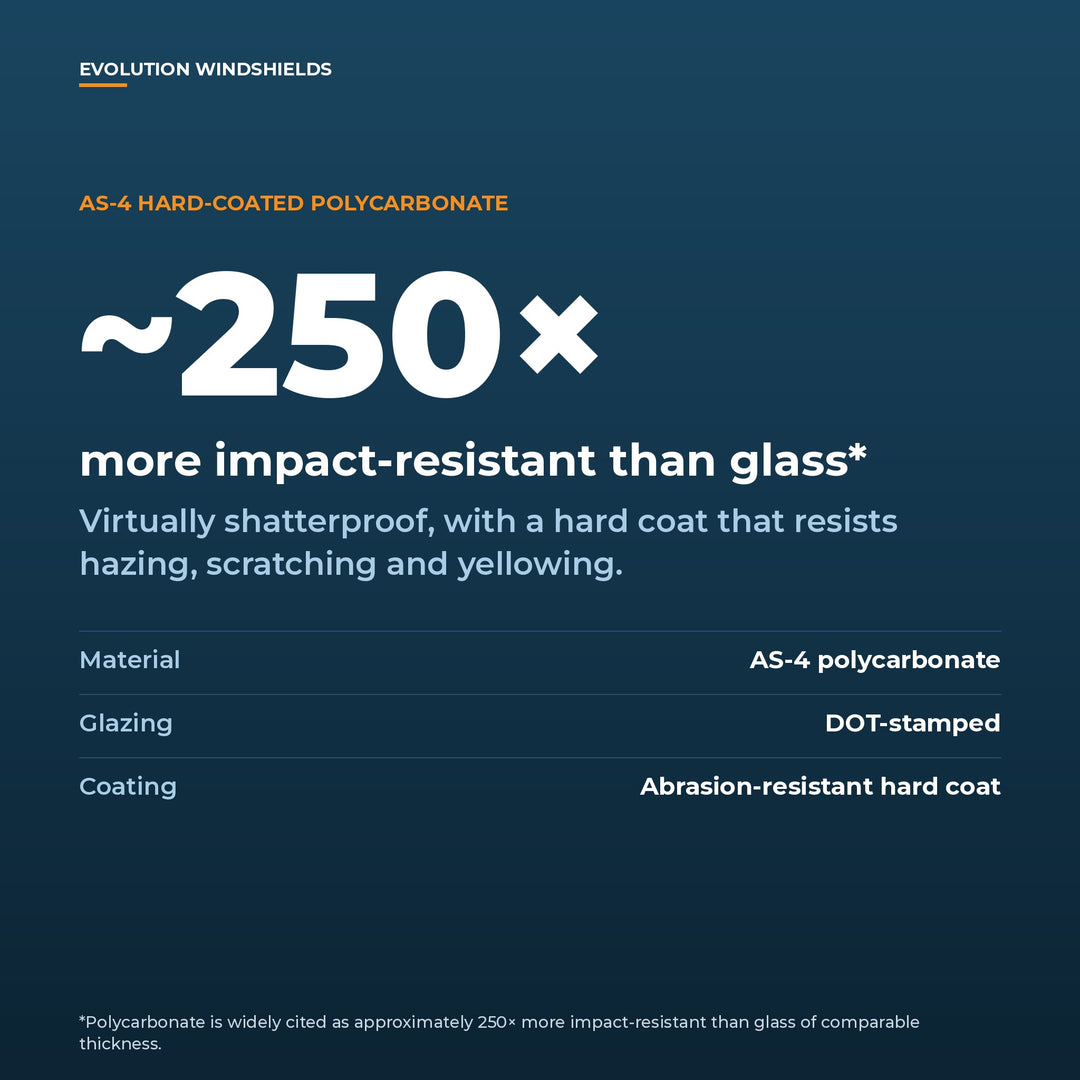 AS-4 hard-coated polycarbonate, about 250 times more impact-resistant than glass