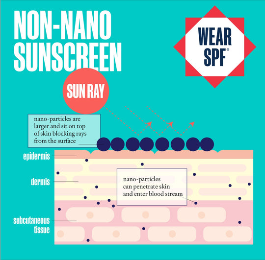 NON-NANO MINERAL SUNSCREEN LOTION